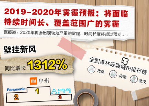 冬季是空气质量问题的高发期，净化器环境试验舱推动全民“呼吸自由”