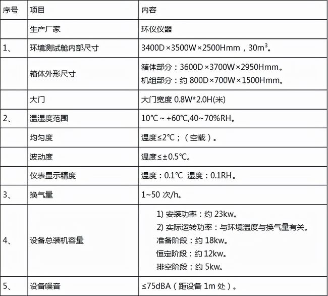 AHAM环境舱参数