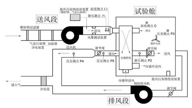 压差图片