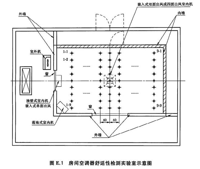 空调舒适性评价室设计图1