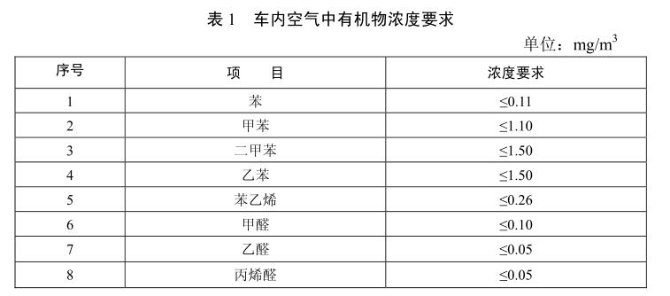 汽车voc