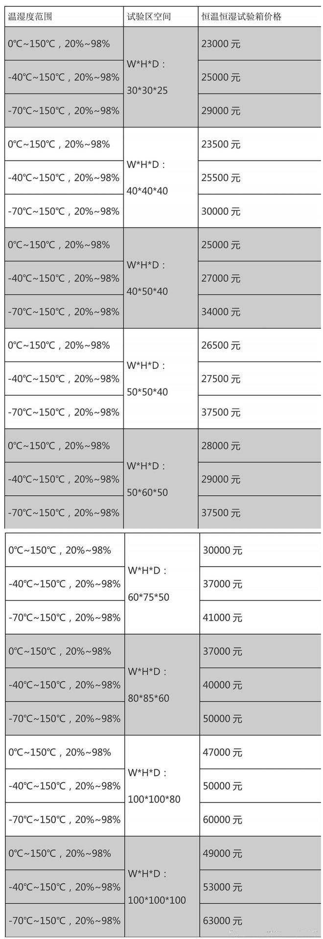 可程式恒温恒湿试验箱报价表