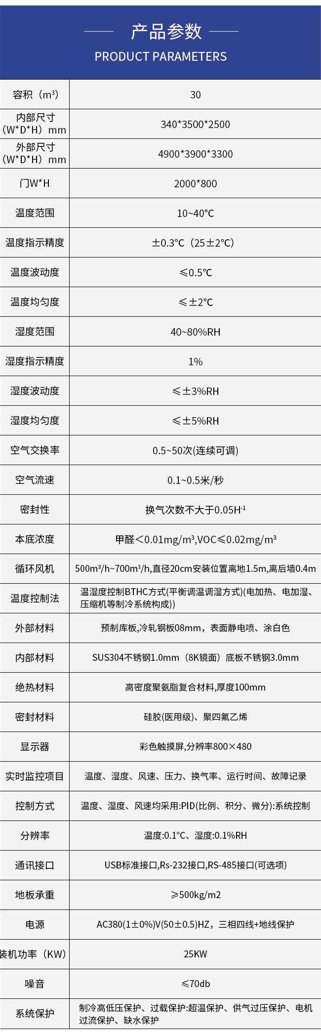 洁净空气量（CADR）试验舱​参数