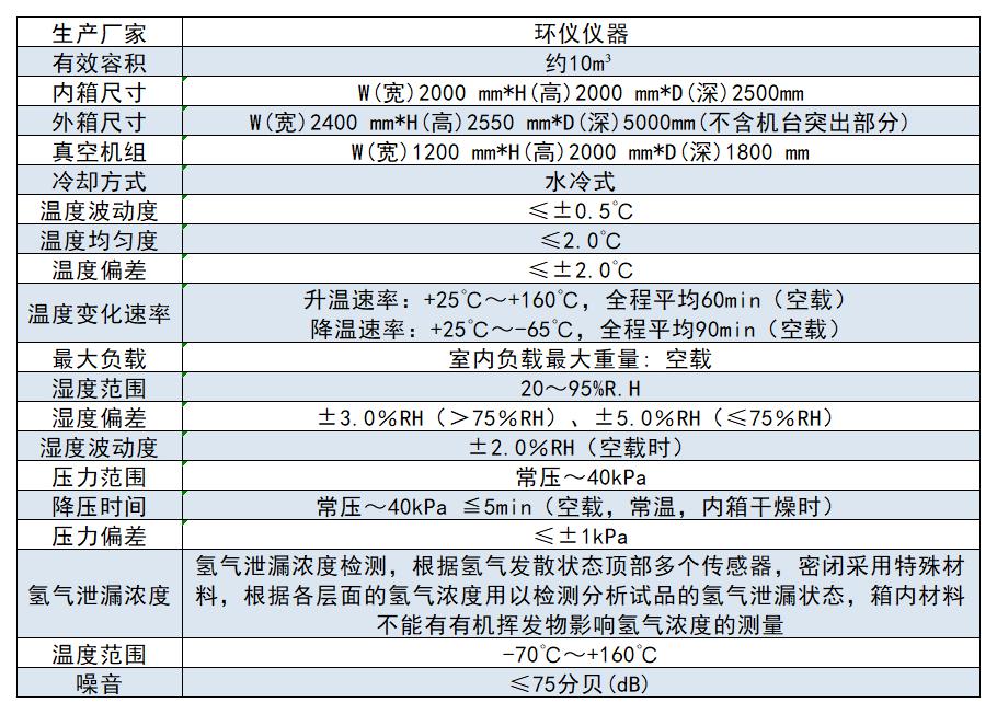 氫綜合環(huán)境艙系統(tǒng)(圖2)