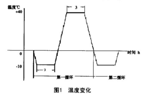 温度变化试验