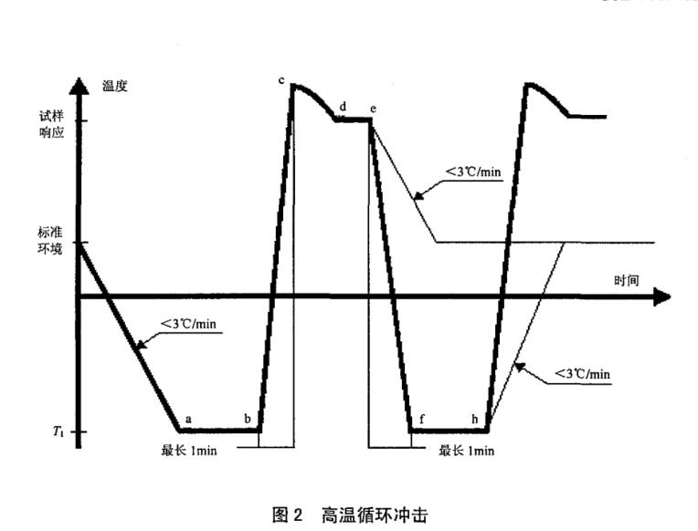 低温极值图