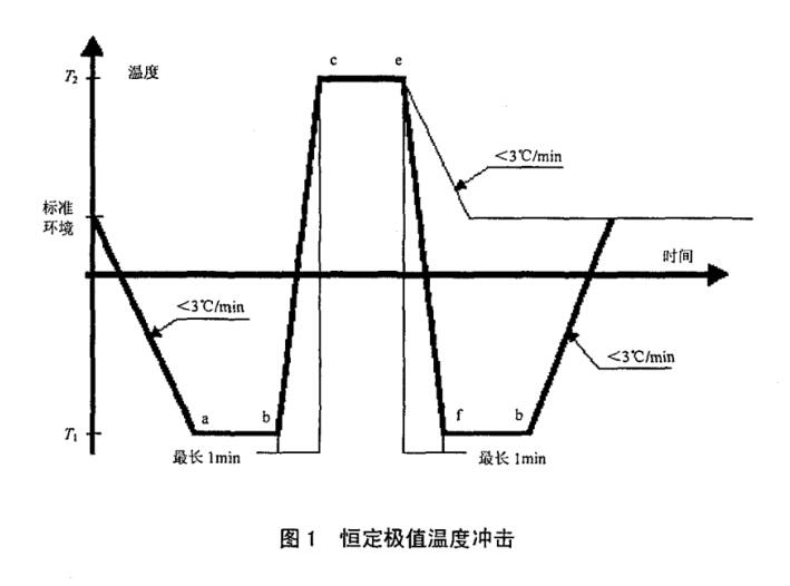 恒定极限温度冲击试验